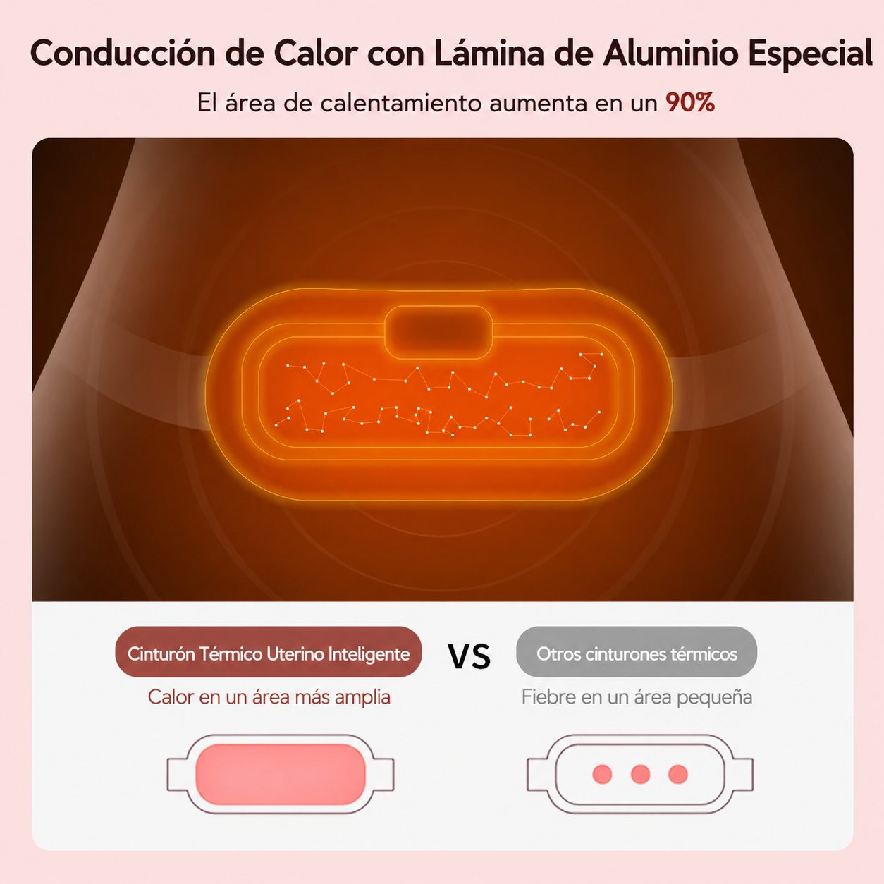 Cinturón Térmico para Cólicos Menstruales - CalmaFem™